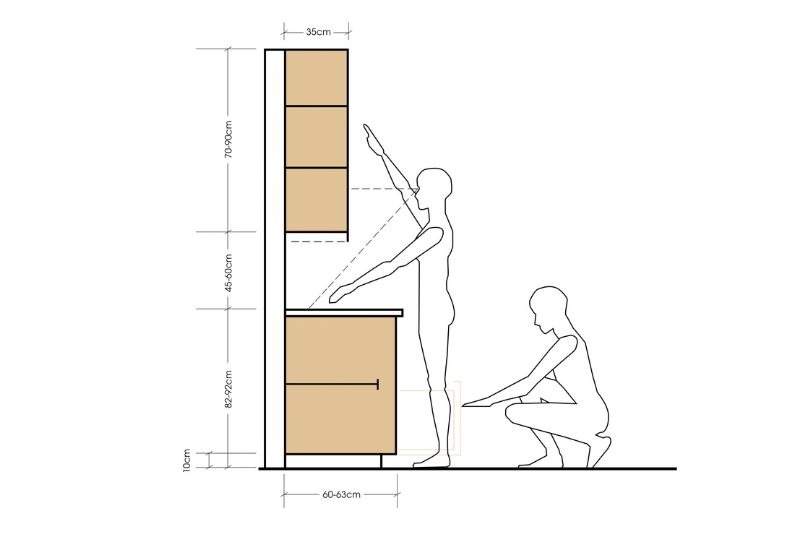 Chiều cao của người sử dụng ảnh hưởng đến kích thước tủ bếp tiêu chuẩn