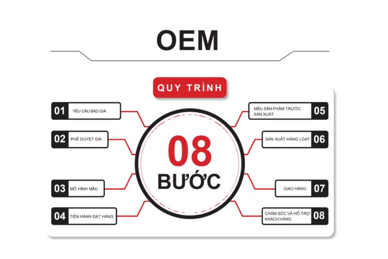 Một quy trình OEM cụ thể bao gồm 8 bước